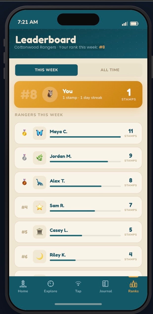 Ranks — weekly community leaderboard.